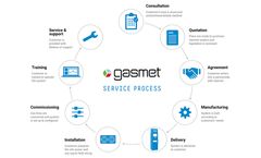 How does your journey towards environmental compliance start? – Unravelling Gasmet’s service process for customers