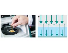 NIR Spectroscopy In The Personal Care And Cosmetics Industry: The Ideal ...