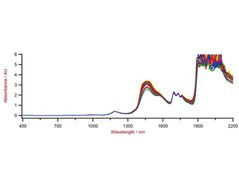 NIR Spectroscopy In The Personal Care And Cosmetics Industry: The Ideal ...