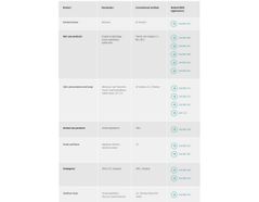 NIR Spectroscopy In The Personal Care And Cosmetics Industry: The Ideal ...