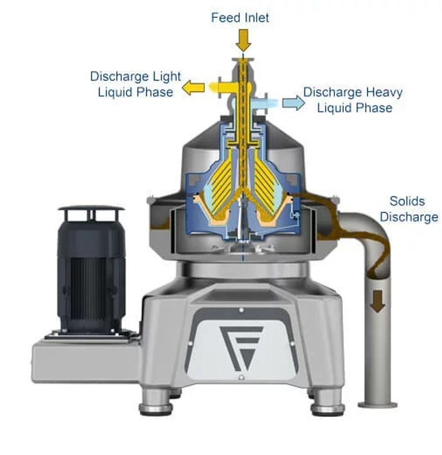 How the 3-phase separator operates