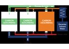 Conifer Systems - Model Carbon Adsorber - Carbon Adsorbers