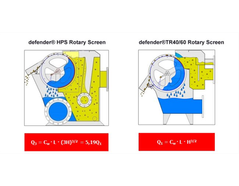 Differences between rotary screens TR40/63 y TR HPS
