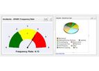 IndustrySafe - Safety management software dashboard module