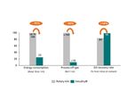 Best technology for oily wastes and OBM cuttings in the Middle East – VacuDry® vs. rotary kiln