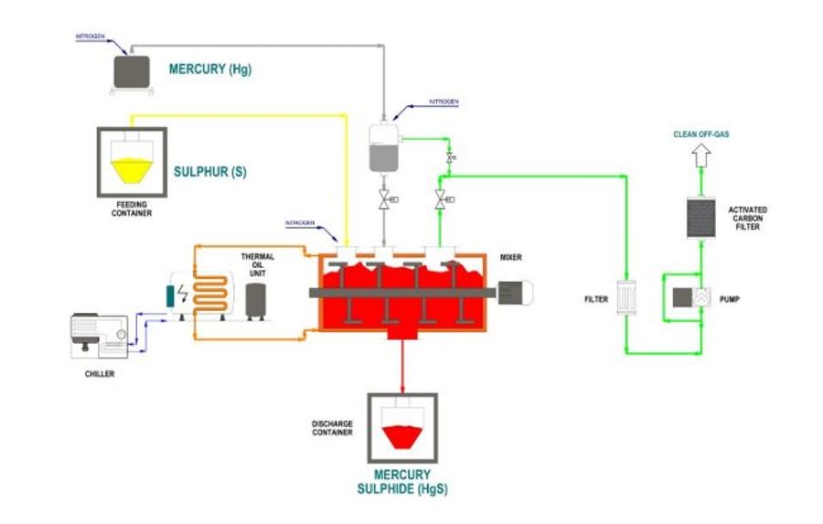 Econ - MMCU - Technology - Mobile Mercury Conversion Units By ...