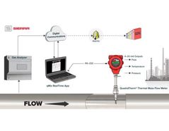 Introducing a Game Changing Flare Measurement Technology