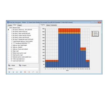 Soundplan - Basic Modules - Road Noise Propagation Software ...