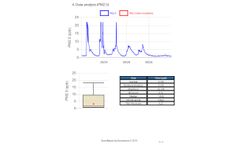 EcomReport - Air Quality Data Analysis