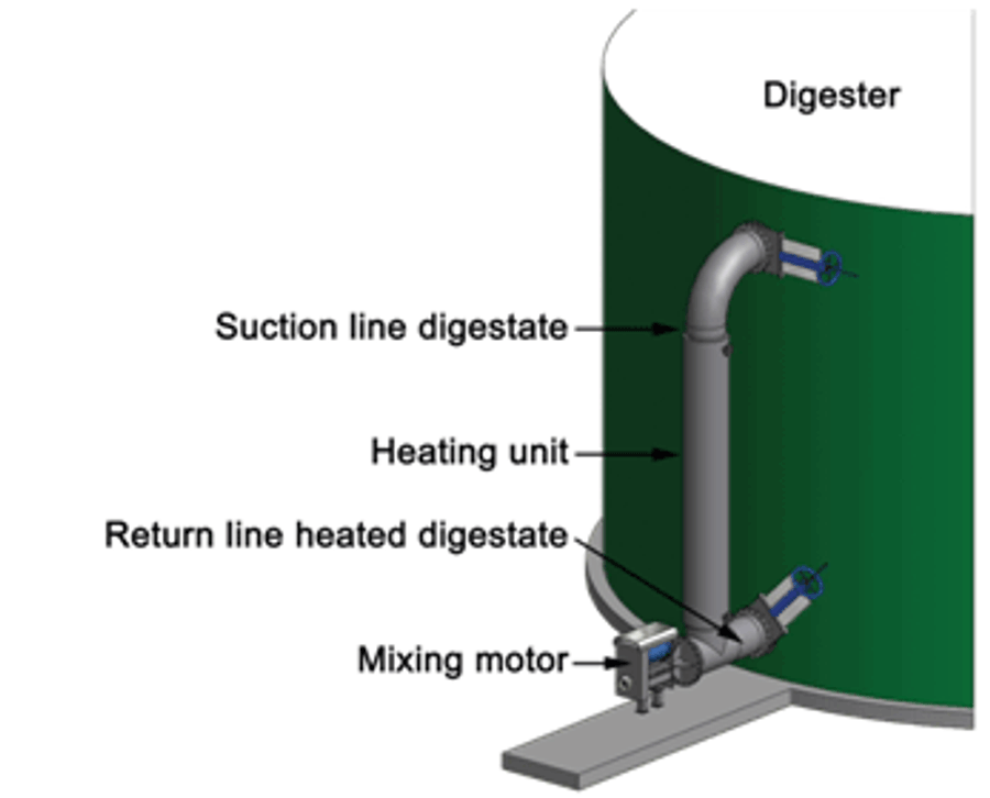 Schematic representation of the DIGESTMIX® system