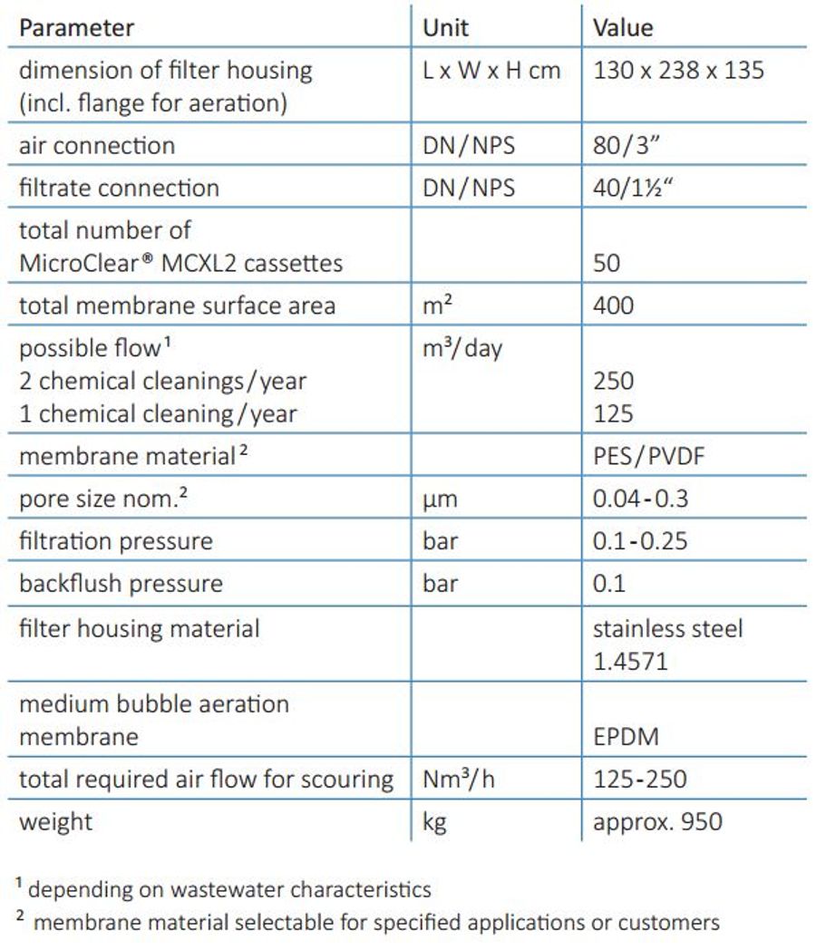 Microclear MB2-5 Filter Housing Flexible Unit