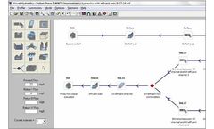 Visual Hydraulics - Version 5.1 - Flexible Version Water Surface Profile Software