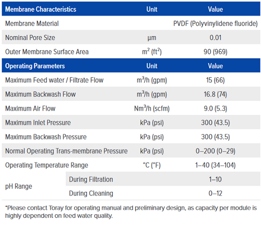 Toray HFUG-2020AN Pressurized Outside To In / Dead-End Filtration ...