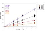 Portable temperature-controlled permeation device for the generation of formaldehyde gas standard