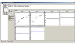SqeezeDat - SQL-Based Graphic Display and Data Logging Software