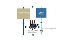 Filtration solutions for cooling systems