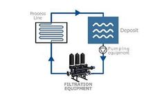 Recirculation systems for filtration