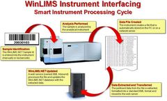 Instrument Interfacing Services