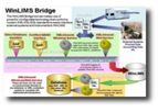 WinLIMS Bridge Module - Instrument Interfacing Module Software