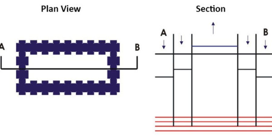 Figure 1. Borden Hydraulic Conductivity Testing of Double-walled Cell