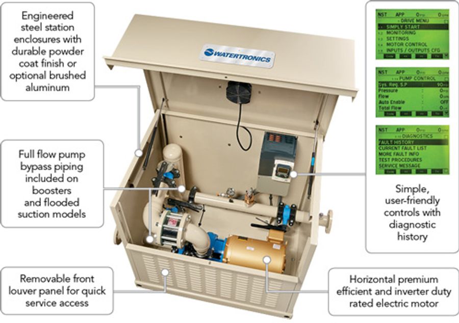 Watermax 5000 Quickship (WMQ) Watermax Series Prefabricated, Self