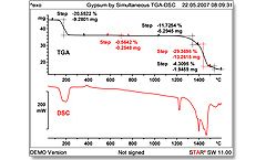 Webinar : Thermogravimetric Analysis (TGA)