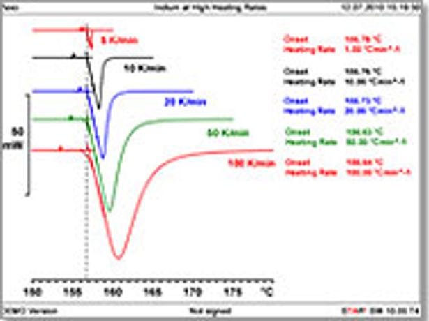 Webinar : Calibration in Thermal Analysis