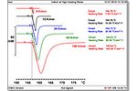 Webinar : Calibration in Thermal Analysis