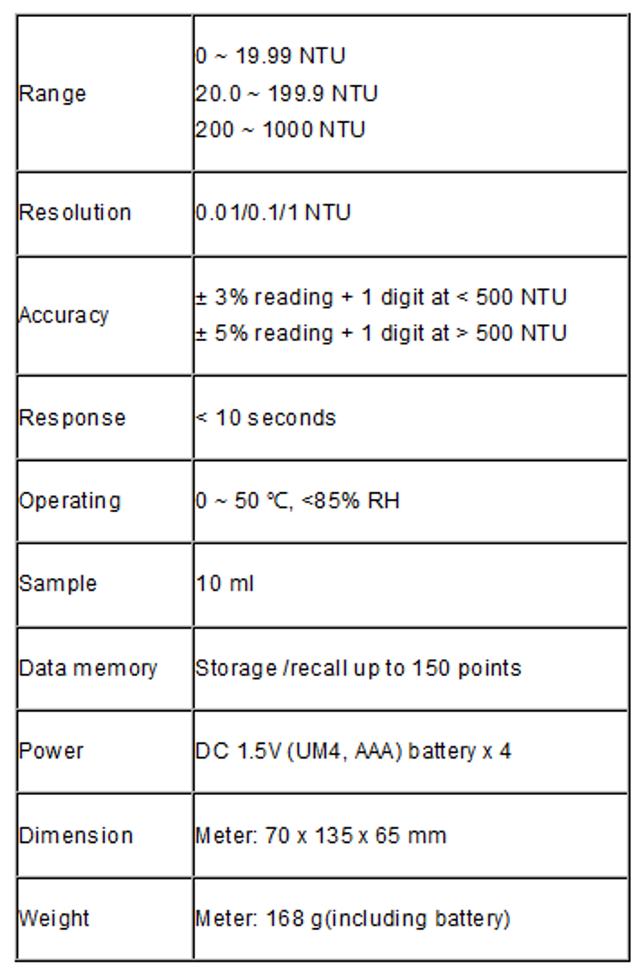 Gondo TUB430 Turbidity Meter Turbidity Meter By Gondo
