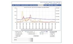 SmartFLOE - Low-Cost Open Channel Flow Estimation Software