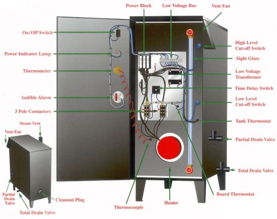 Conevap Oil Water Separators Air Compressor Condensate Oil Water