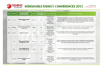 Renewable Energy Conferences Brochure 2012