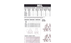 Model MIL - Reversible Hammer Crusher Technical Datasheet