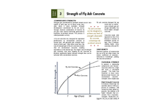 Strength of Fly Ash Concrete - Technical Bulletin