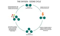 The Process Behind Ozone Water Treatment Systems