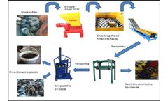 Small Oil Filter Recycling Line