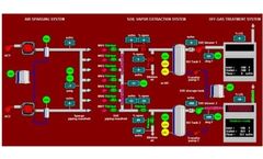 Intellishare - Oxidizer Control System