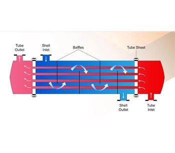 Inciner8 - Heat Exchangers System