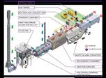 i8-1000 Line Overview