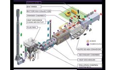 Inciner8 - i8-1000 Line Overview