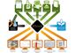 Exporting to the ProUCL (US EPA) format with data management software