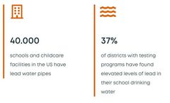 Terraphase is using ESdat LabSync to protect children from lead poisoning in schools
