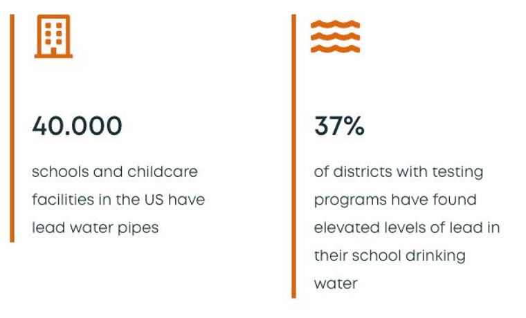 Terraphase Is Using Esdat Labsync To Protect Children From ...