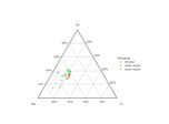 Using a Ternary Diagram or Ternary Plot in Geochemistry?