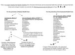 Applying Soil Quality Guidelines for Polycyclic Aromatic Hydrocarbons (PAHs) at Contaminated Sites