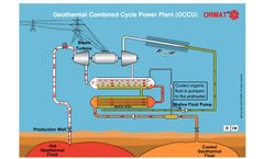 Combined Cycle Units (GCCU)