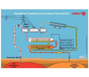 Combined Cycle Units (GCCU)