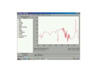 GRAMS/AI Software For Windows