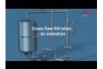 Cross-Flow Filtration - Video