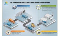 See How Cubic Effectively Controls Car Pollution Through Innovation in Engine Emission Detection Technology